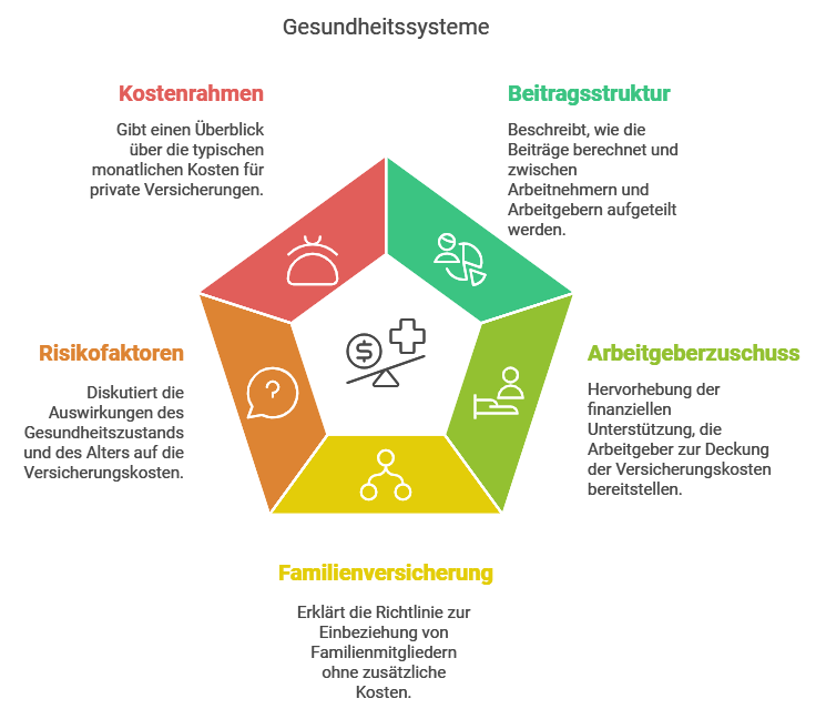 Gesundheitsysteme