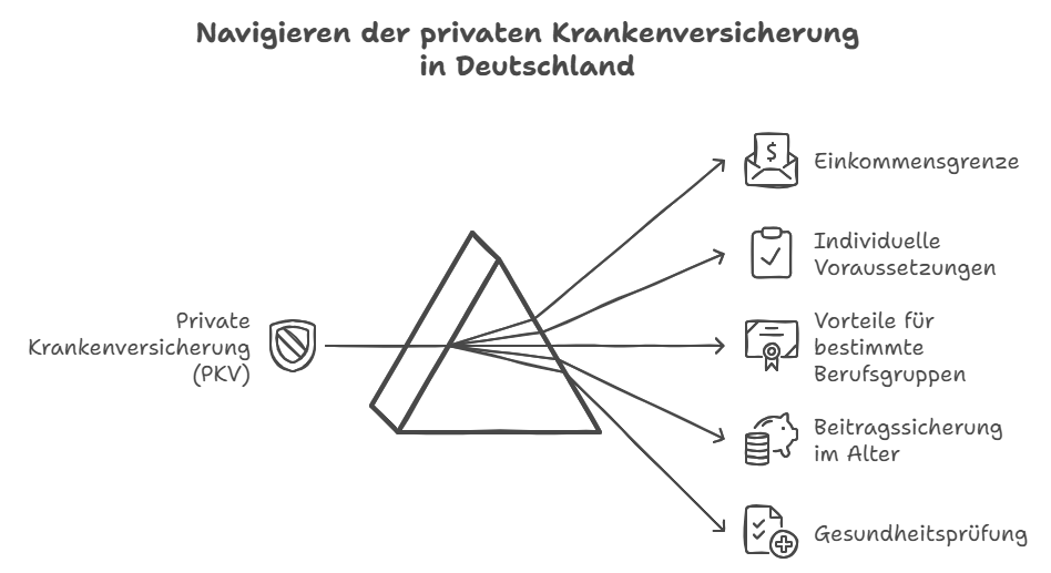 pkv in deutschland