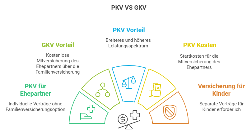 pkv vs gkv