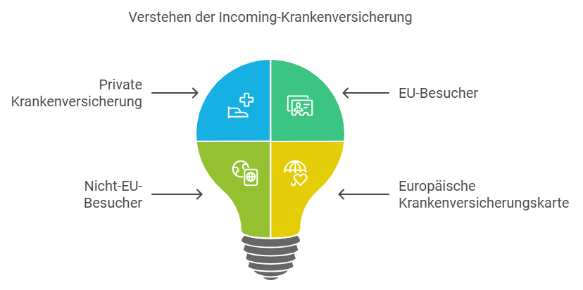 verstehen der PKV