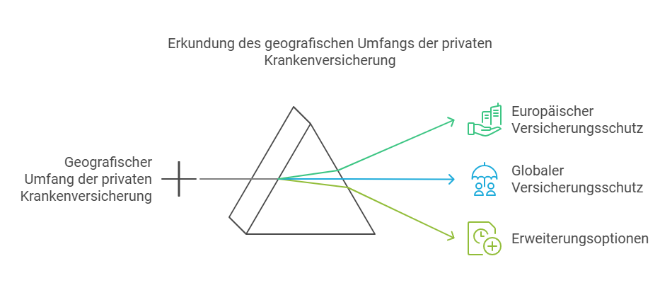 Erkundung des geografischen Umfangs der privaten Krankenversicherung