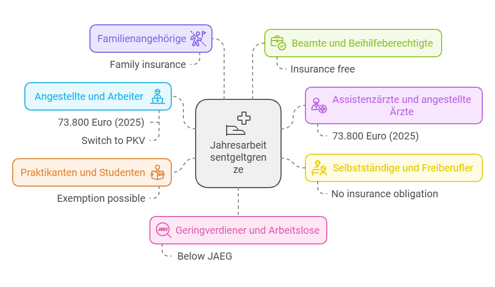 Jahresarbeitsentgeltrenze