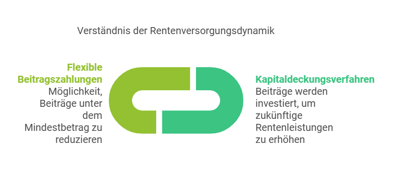 Verständnis der Rentenversorgungsdynamik