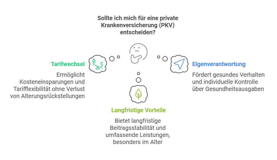 Eigenverantwortung