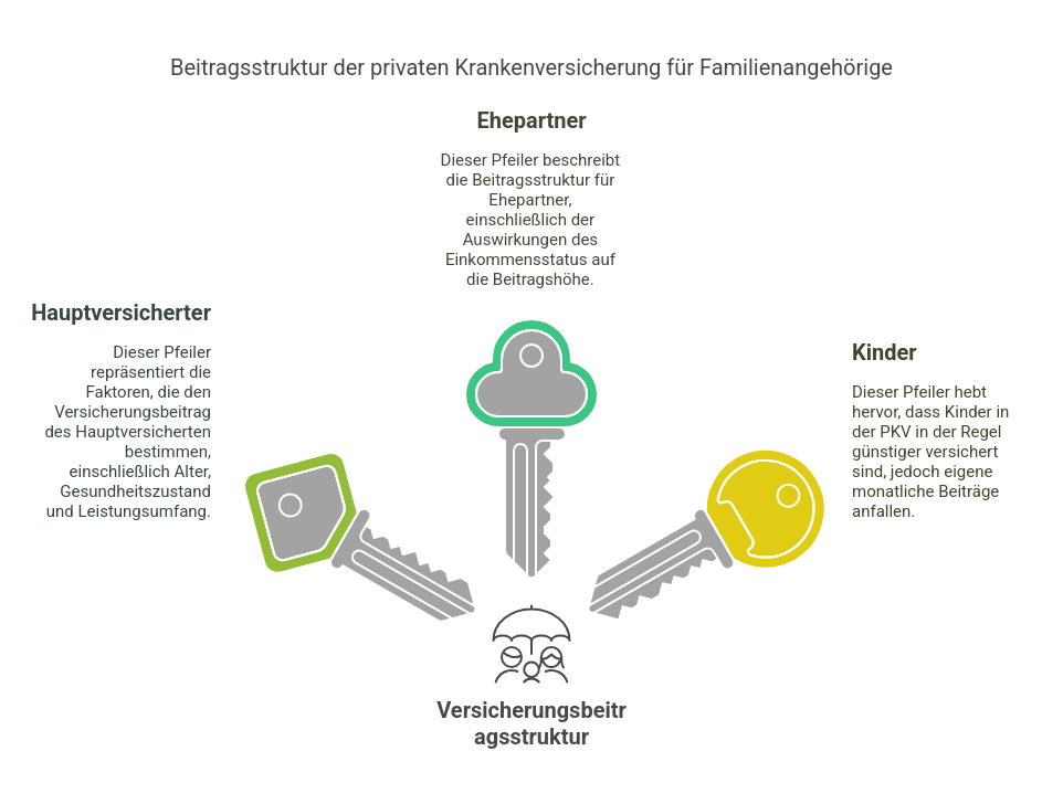 Wer darf in die private Krankenversicherung_ - visual selection