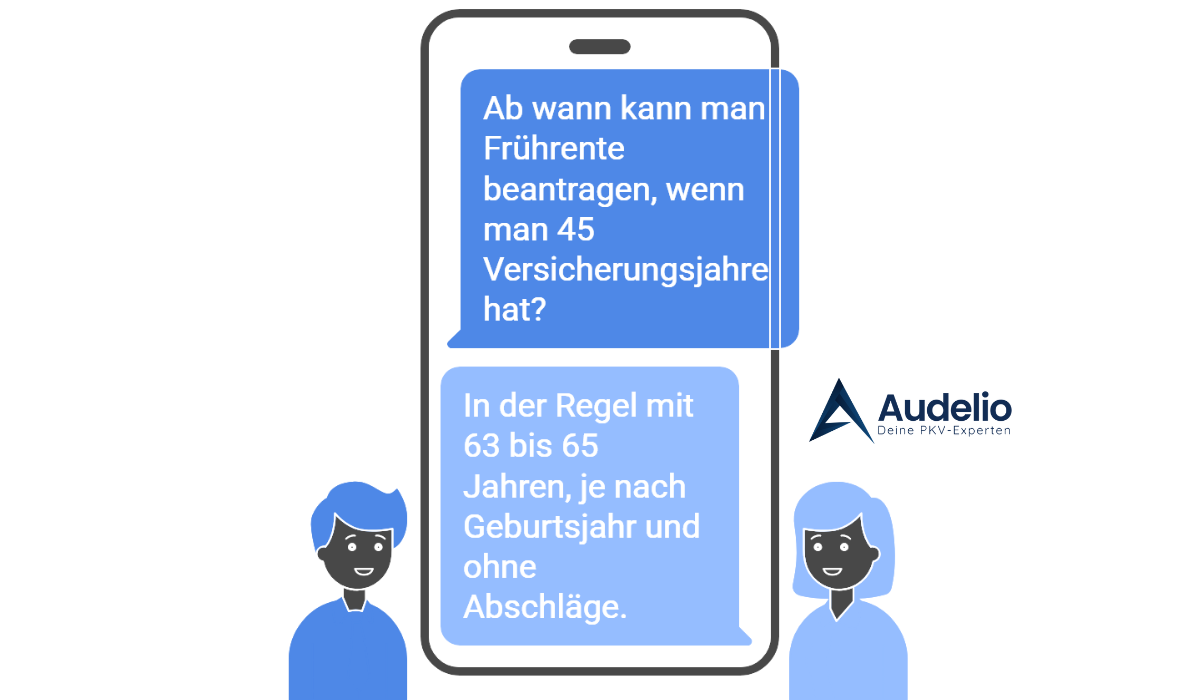 Grafik zeigt einen Chatverlauf: Frage nach Frührente mit 45 Versicherungsjahren, Antwort: ab 63–65 Jahren je nach Geburtsjahr ohne Abschläge
